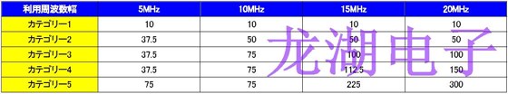 小型高精度化晶振支持移動通信系統(tǒng)進一步增強