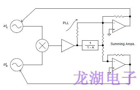 使用鎖相環引導技術提高有源晶振性能