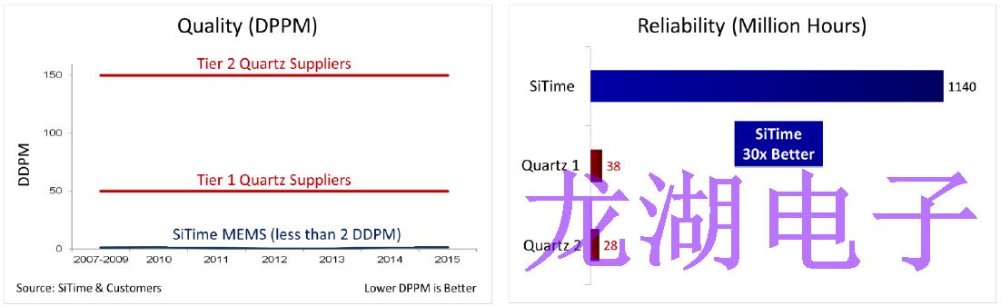 微機(jī)電系統(tǒng)諧振器迅速成為首選技術(shù)