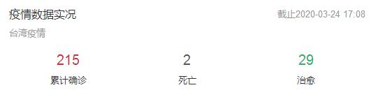 臺灣新冠病毒的嚴重性,導致中國電子行業(yè)發(fā)展受到阻礙