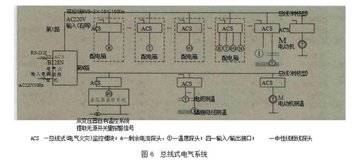 工業(yè)建筑中電氣火災監(jiān)控系統(tǒng)的應用、產(chǎn)品選型及網(wǎng)絡系統(tǒng)安裝集成